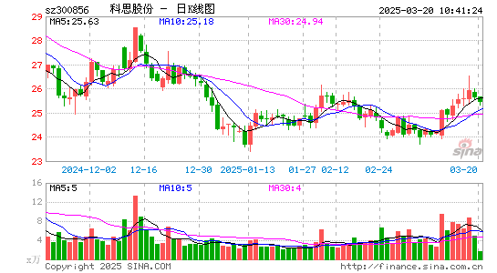 科思股份