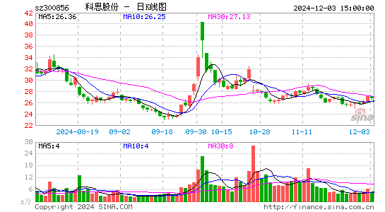 科思股份