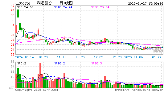 科思股份