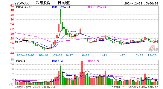 科思股份