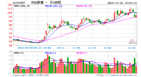 协创数据