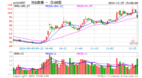 协创数据