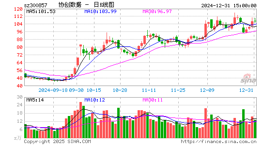 协创数据