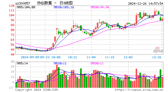 协创数据