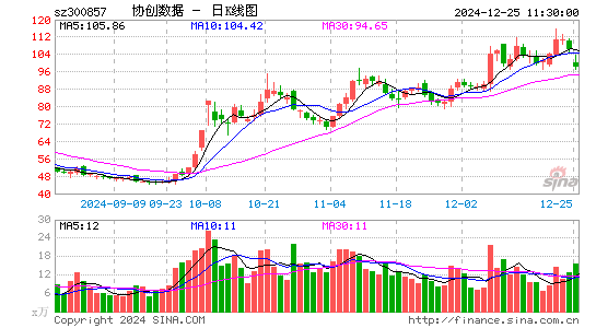 协创数据