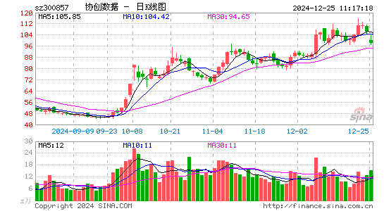 协创数据