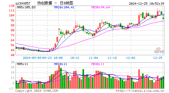 协创数据