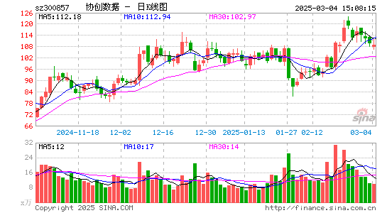 协创数据