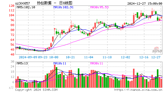 协创数据