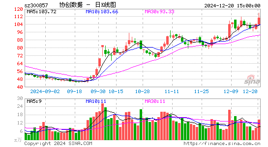 协创数据