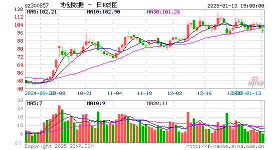 协创数据