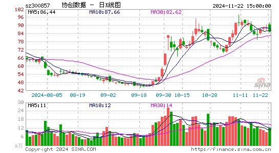 协创数据