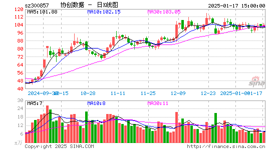 协创数据