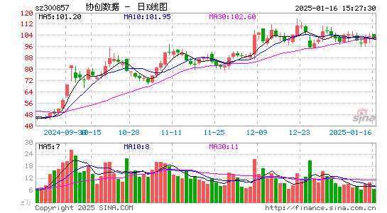 协创数据