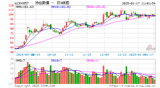 协创数据