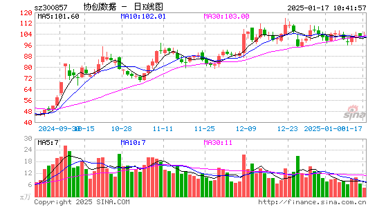 协创数据