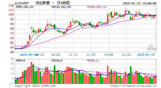 协创数据