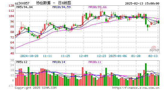 协创数据