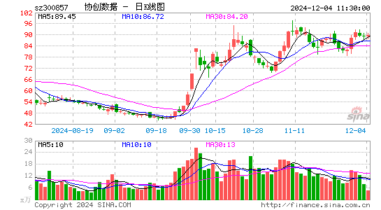 协创数据