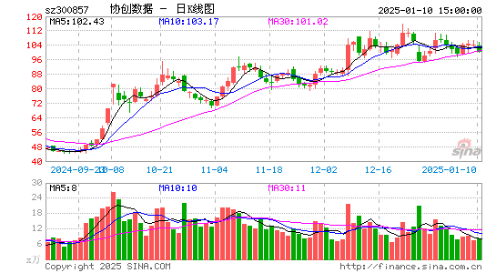 协创数据