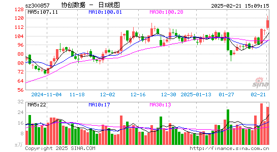 协创数据