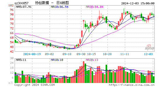 协创数据