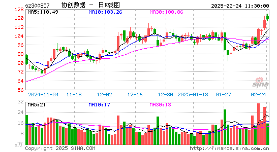 协创数据