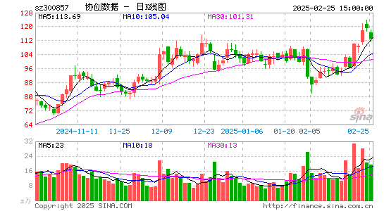 协创数据