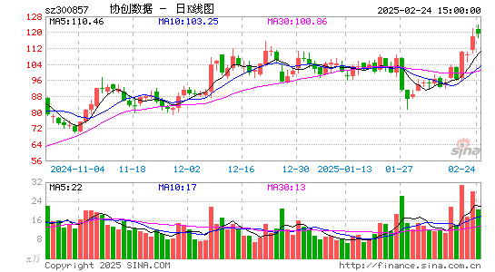 协创数据