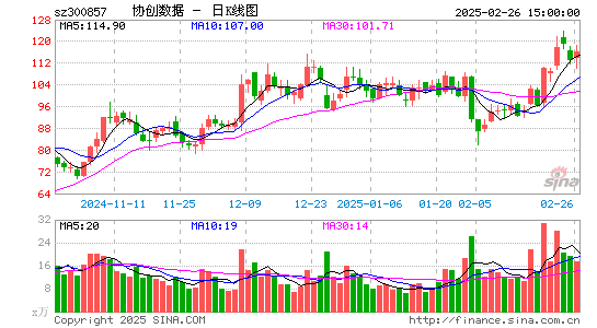 协创数据