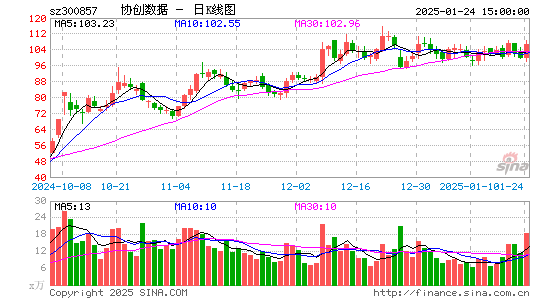 协创数据