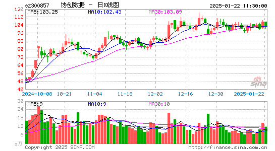 协创数据