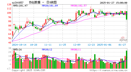 协创数据