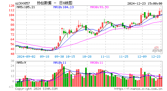 协创数据