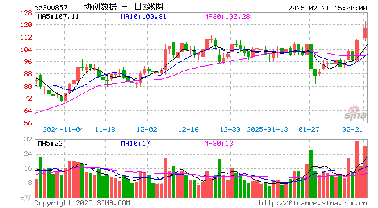 协创数据