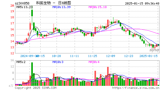 科拓生物