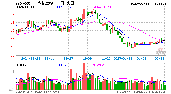 科拓生物