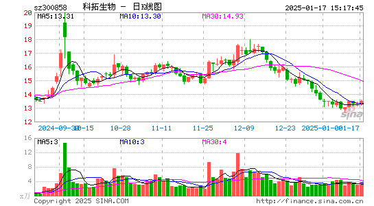 科拓生物