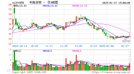 科拓生物