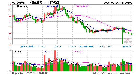 科拓生物