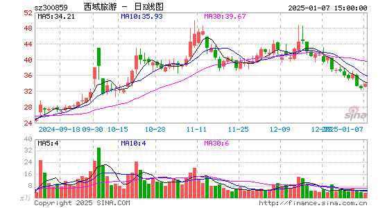 西域旅游