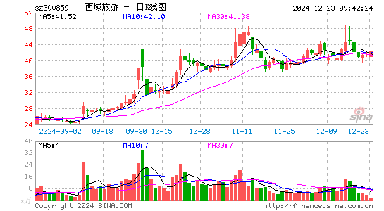 西域旅游