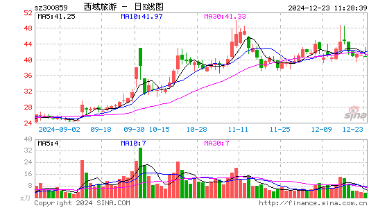 西域旅游