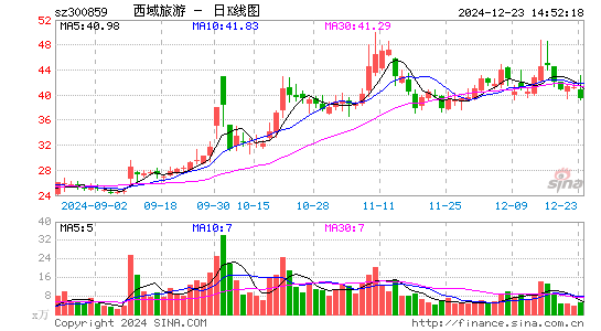 西域旅游