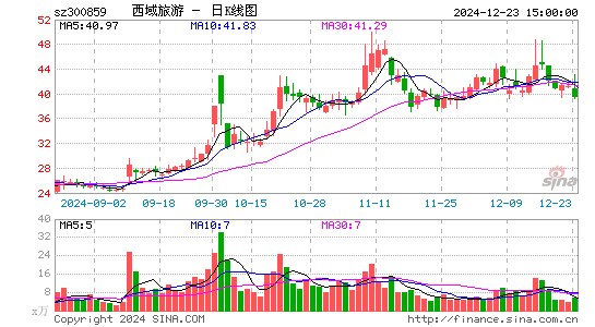 西域旅游