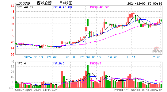 西域旅游