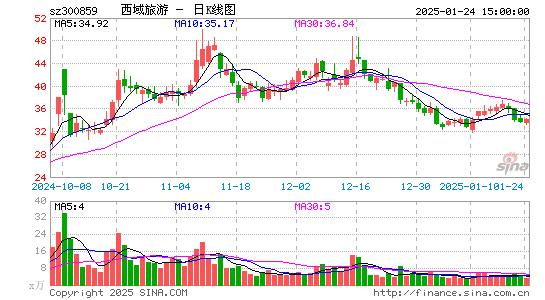 西域旅游