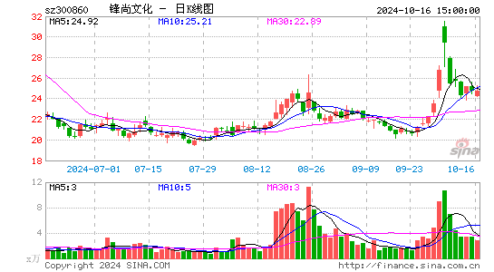 锋尚文化