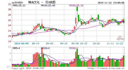 锋尚文化