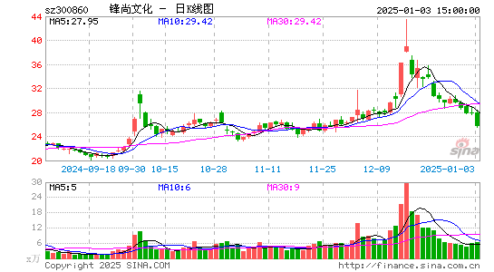 锋尚文化